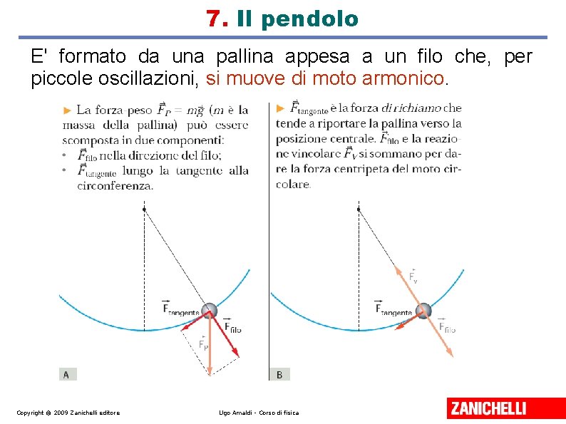 7. Il pendolo E' formato da una pallina appesa a un filo che, per