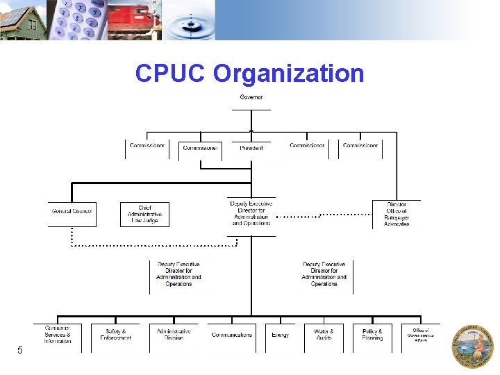 CPUC Organization 5 