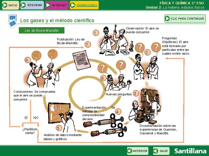 INICIO ESQUEMA INTERNET FÍSICA Y QUÍMICA 3. º ESO Unidad 2: La materia: estados