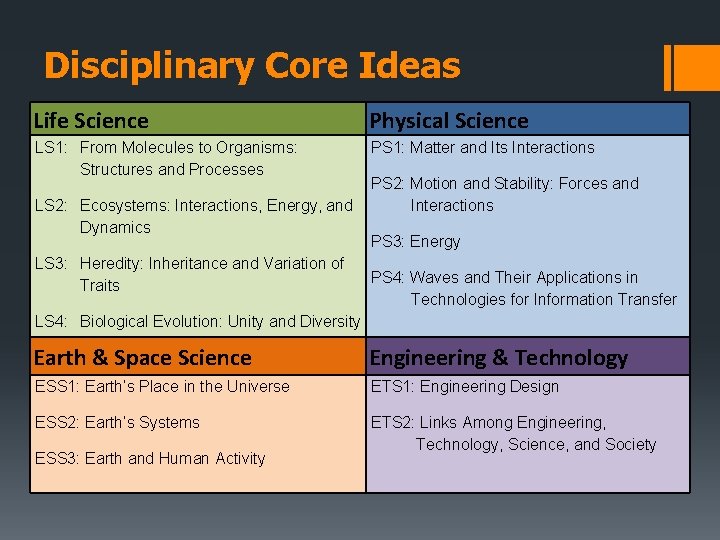 Disciplinary Core Ideas Life Science Physical Science LS 1: From Molecules to Organisms: Structures Disciplinary Core Ideas Life Science Physical Science LS 1: From Molecules to Organisms: Structures