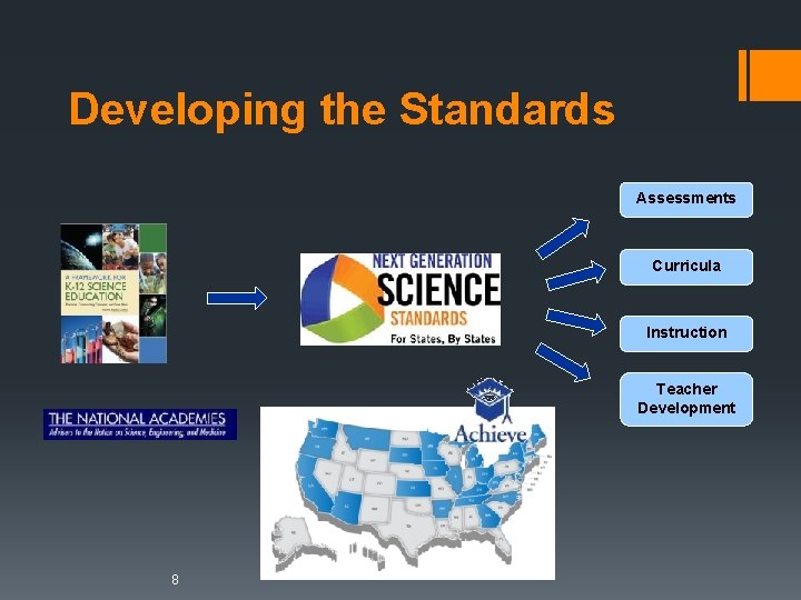 Developing the Standards Assessments Curricula Instruction Teacher Development 2011 -2013 8 Developing the Standards Assessments Curricula Instruction Teacher Development 2011 -2013 8