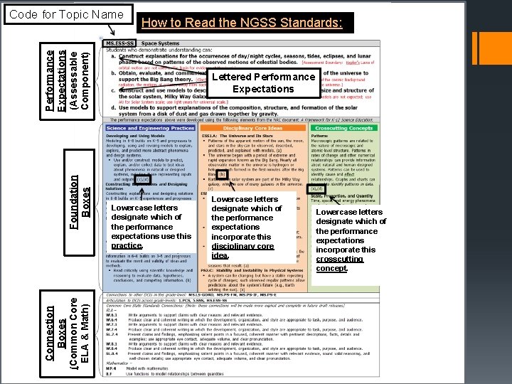 How to Read the NGSS Standards: Connection Boxes (Common Core ELA & Math) Foundation How to Read the NGSS Standards: Connection Boxes (Common Core ELA & Math) Foundation