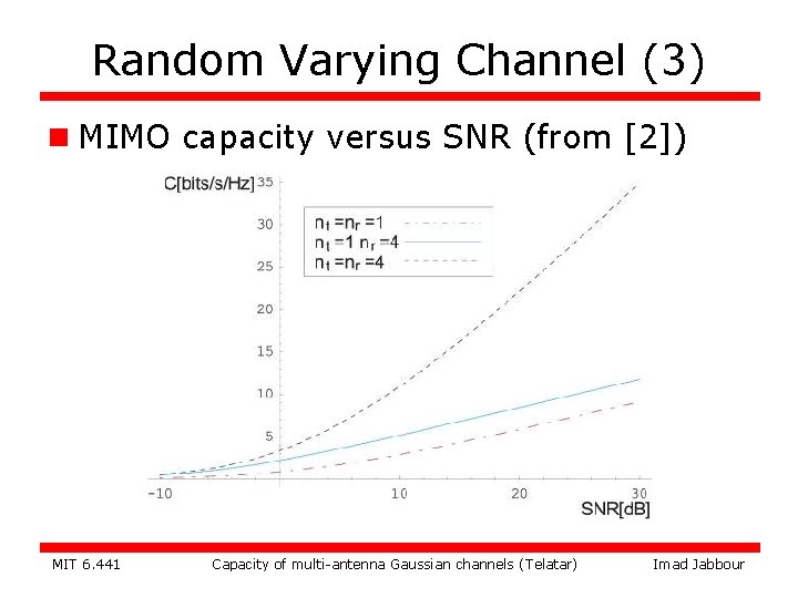 Random Varying Channel (3) n MIMO capacity versus SNR (from [2]) MIT 6. 441