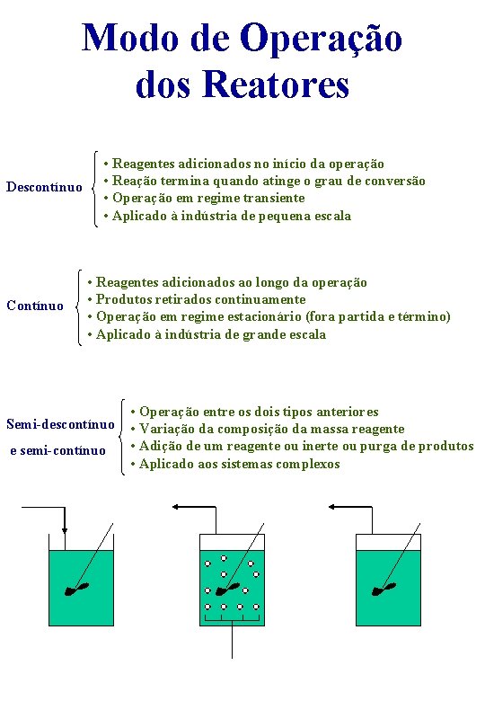 Modo de Operação dos Reatores Descontínuo Contínuo • Reagentes adicionados no início da operação