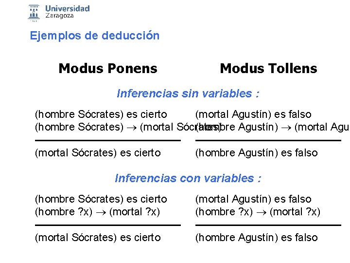 Ejemplos de deducción Modus Ponens Modus Tollens Inferencias sin variables : (hombre Sócrates) es