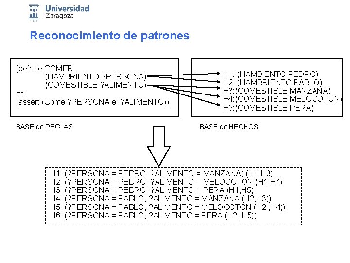 Reconocimiento de patrones (defrule COMER (HAMBRIENTO ? PERSONA) (COMESTIBLE ? ALIMENTO) => (assert (Come