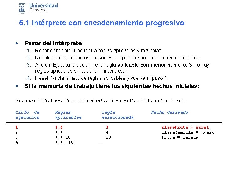 5. 1 Intérprete con encadenamiento progresivo • Pasos del intérprete 1. Reconocimiento: Encuentra reglas