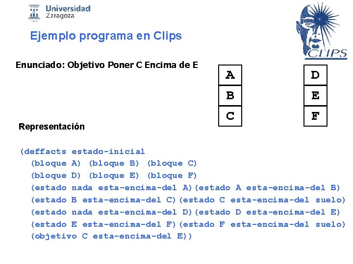 Ejemplo programa en Clips Enunciado: Objetivo Poner C Encima de E Representación A B