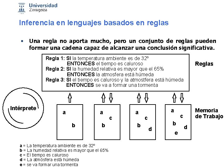 Inferencia en lenguajes basados en reglas • Una regla no aporta mucho, pero un