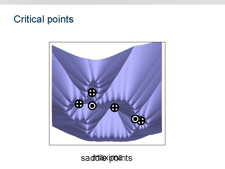 Critical points maxima saddle points 