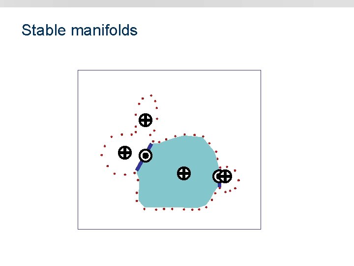 Stable manifolds 