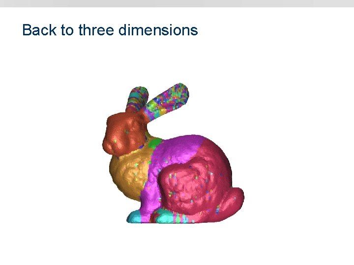 Back to three dimensions 