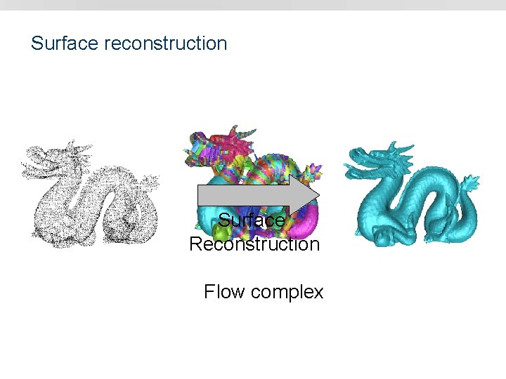 Surface reconstruction Surface Reconstruction Flow complex 