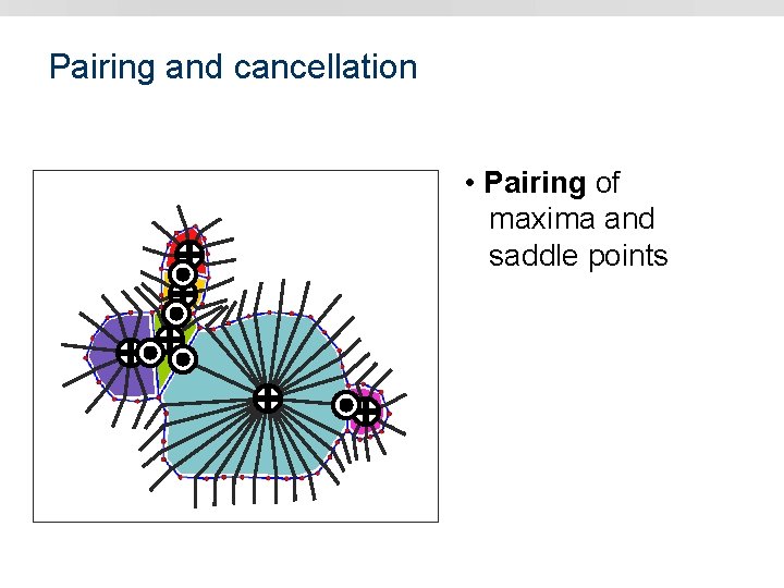 Pairing and cancellation • Pairing of maxima and saddle points 