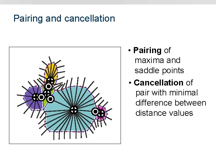 Pairing and cancellation • Pairing of maxima and saddle points • Cancellation of pair