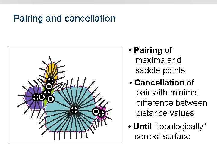 Pairing and cancellation • Pairing of maxima and saddle points • Cancellation of pair