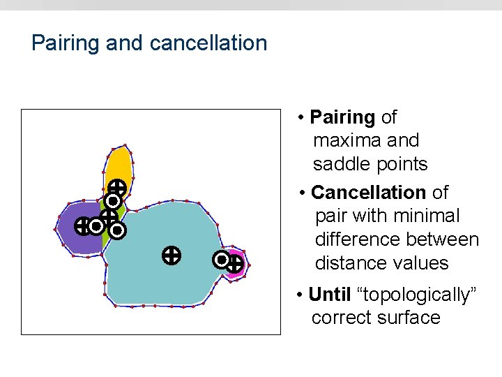 Pairing and cancellation • Pairing of maxima and saddle points • Cancellation of pair