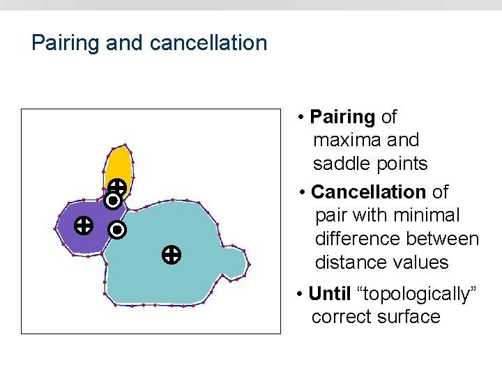 Pairing and cancellation • Pairing of maxima and saddle points • Cancellation of pair