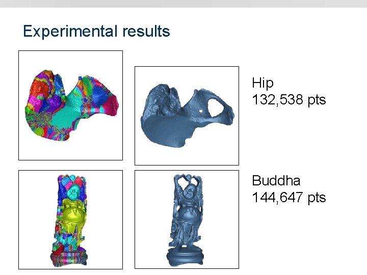 Experimental results Hip 132, 538 pts Buddha 144, 647 pts 