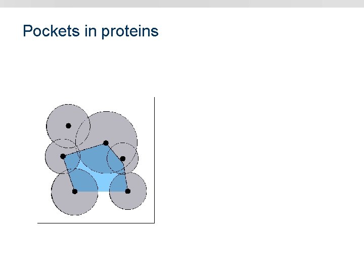 Pockets in proteins 