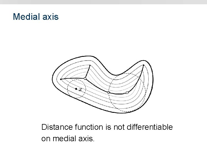 Medial axis Distance function is not differentiable on medial axis. 
