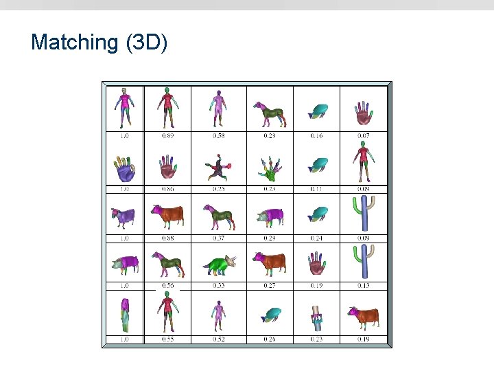 Matching (3 D) 
