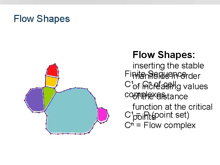 Flow Shapes: inserting the stable Finite Sequence manifolds in order C¹…Cⁿ of cell values