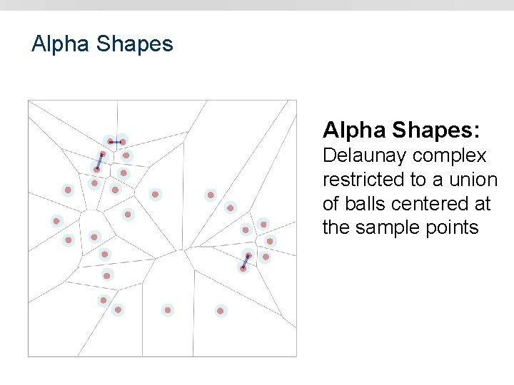 Alpha Shapes: Delaunay complex restricted to a union of balls centered at the sample