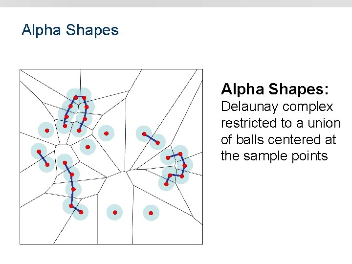 Alpha Shapes: Delaunay complex restricted to a union of balls centered at the sample