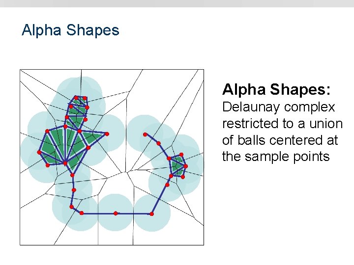 Alpha Shapes: Delaunay complex restricted to a union of balls centered at the sample