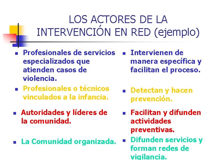 LOS ACTORES DE LA INTERVENCIÓN EN RED (ejemplo) n n Profesionales de servicios especializados LOS ACTORES DE LA INTERVENCIÓN EN RED (ejemplo) n n Profesionales de servicios especializados