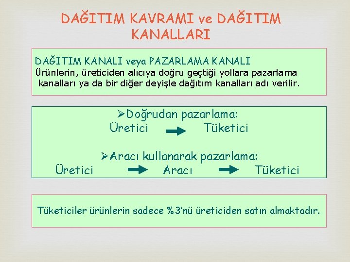 DAĞITIM KAVRAMI ve DAĞITIM KANALLARI DAĞITIM KANALI veya PAZARLAMA KANALI Ürünlerin, üreticiden alıcıya doğru DAĞITIM KAVRAMI ve DAĞITIM KANALLARI DAĞITIM KANALI veya PAZARLAMA KANALI Ürünlerin, üreticiden alıcıya doğru