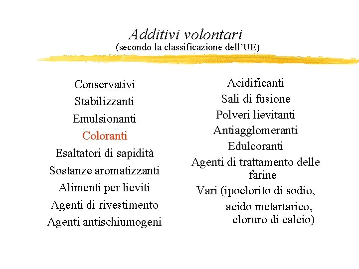 Additivi volontari (secondo la classificazione dell’UE) Conservativi Stabilizzanti Emulsionanti Coloranti Esaltatori di sapidità Sostanze