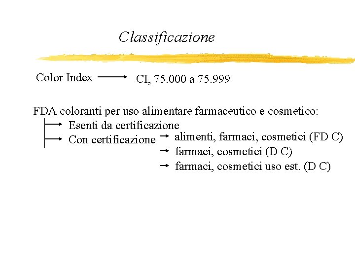 Classificazione Color Index CI, 75. 000 a 75. 999 FDA coloranti per uso alimentare