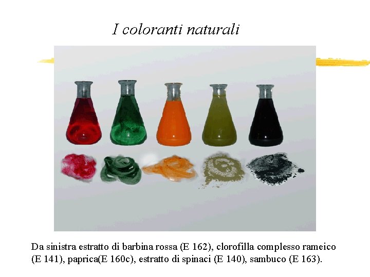 I coloranti naturali Da sinistra estratto di barbina rossa (E 162), clorofilla complesso rameico