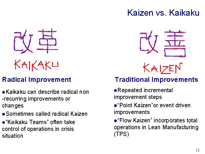 Kaizen vs. Kaikaku Radical Improvement Traditional Improvements l. Kaikaku l. Repeated can describe radical