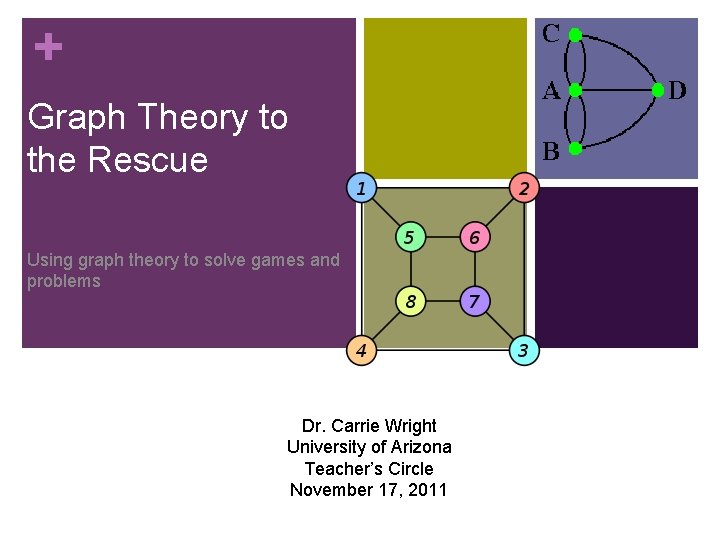 + Graph Theory to the Rescue Using graph theory to solve games and problems