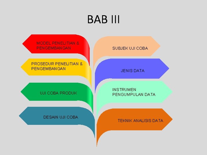 BAB III MODEL PENELITIAN & PENGEMBANGAN PROSEDUR PENELITIAN & PENGEMBANGAN UJI COBA PRODUK DESAIN