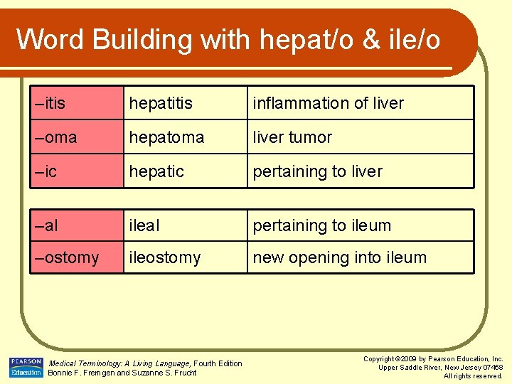 Word Building with hepat/o & ile/o –itis hepatitis inflammation of liver –oma hepatoma liver Word Building with hepat/o & ile/o –itis hepatitis inflammation of liver –oma hepatoma liver