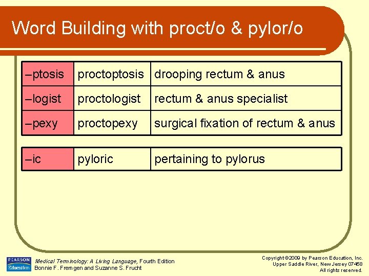 Word Building with proct/o & pylor/o –ptosis proctoptosis drooping rectum & anus –logist proctologist