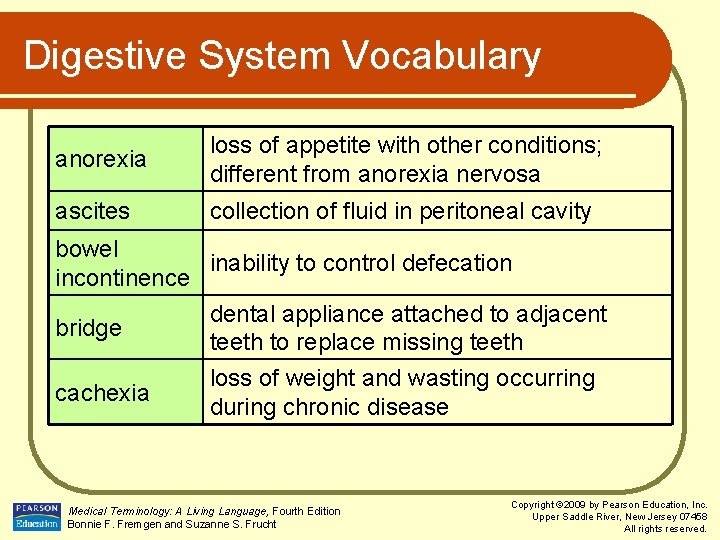 Digestive System Vocabulary anorexia loss of appetite with other conditions; different from anorexia nervosa