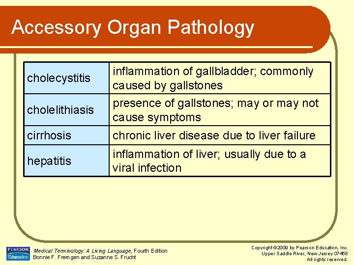 Accessory Organ Pathology cholecystitis inflammation of gallbladder; commonly caused by gallstones cholelithiasis presence of