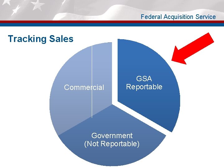 Federal Acquisition Service Tracking Sales Commercial GSA Reportable Government (Not Reportable) 