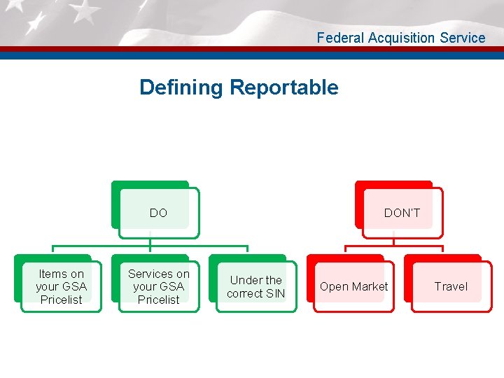 Federal Acquisition Service Defining Reportable DO Items on your GSA Pricelist Services on your