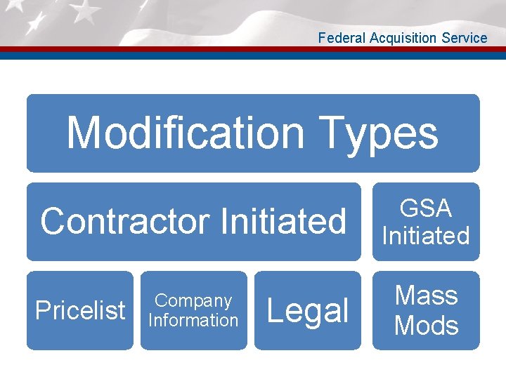 Federal Acquisition Service Modification Types Contractor Initiated GSA Initiated Company Information Mass Mods Pricelist