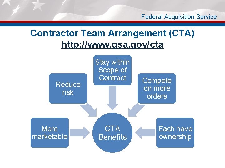 Federal Acquisition Service Contractor Team Arrangement (CTA) http: //www. gsa. gov/cta Reduce risk More