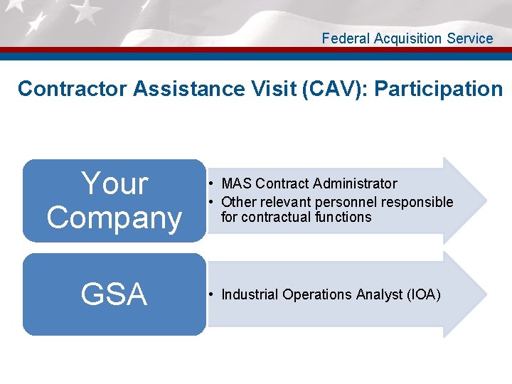 Federal Acquisition Service Contractor Assistance Visit (CAV): Participation Your Company GSA • MAS Contract