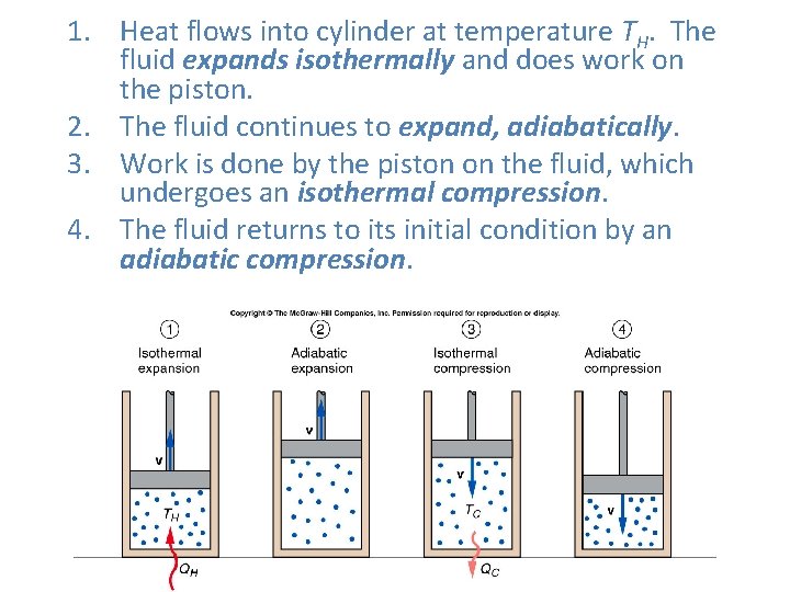 1. Heat flows into cylinder at temperature TH. The fluid expands isothermally and does