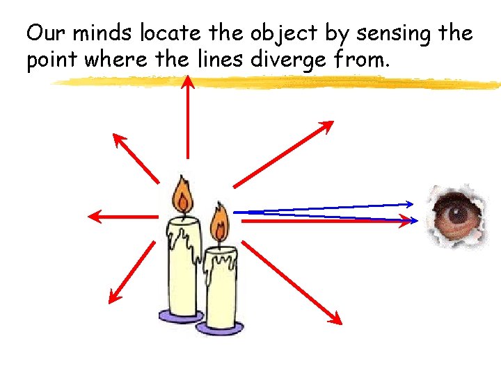 Our minds locate the object by sensing the point where the lines diverge from. Our minds locate the object by sensing the point where the lines diverge from.