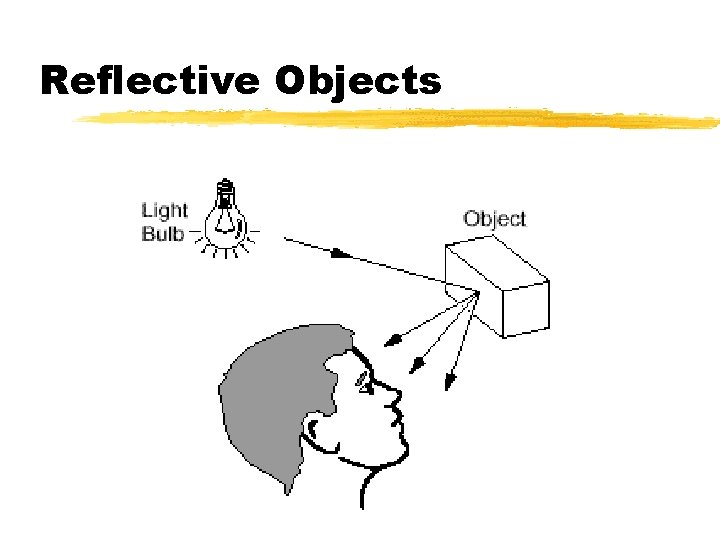 Reflective Objects Reflective Objects